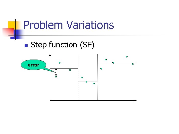 Approximating Points by A Piecewise Linear Function I