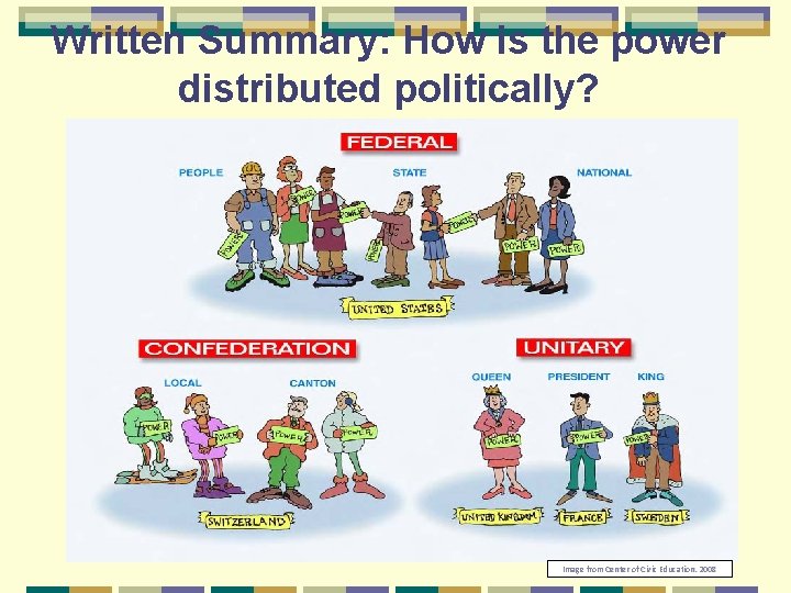 Written Summary: How is the power distributed politically? Image from Center of Civic Education.