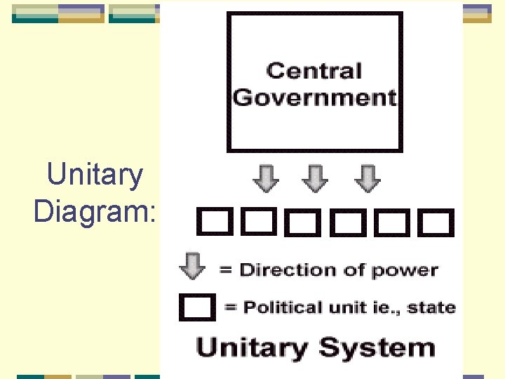 Unitary Diagram: 
