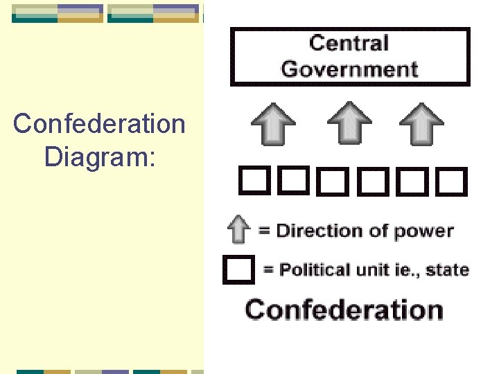 Confederation Diagram: 