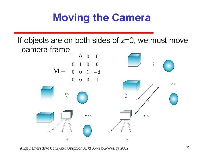 Moving the Camera If objects are on both sides of z=0, we must move