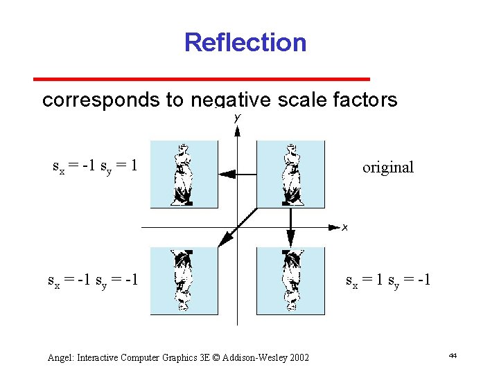 Reflection corresponds to negative scale factors sx = 1 sy = 1 original sx