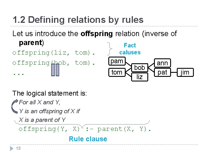 1. 2 Defining relations by rules Let us introduce the offspring relation (inverse of