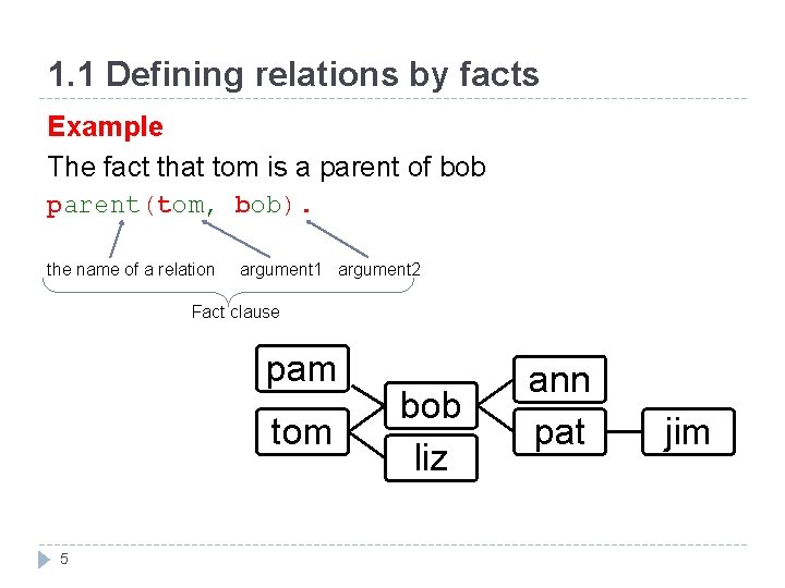1. 1 Defining relations by facts Example The fact that tom is a parent