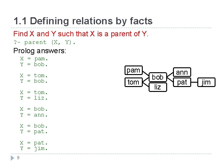1. 1 Defining relations by facts Find X and Y such that X is