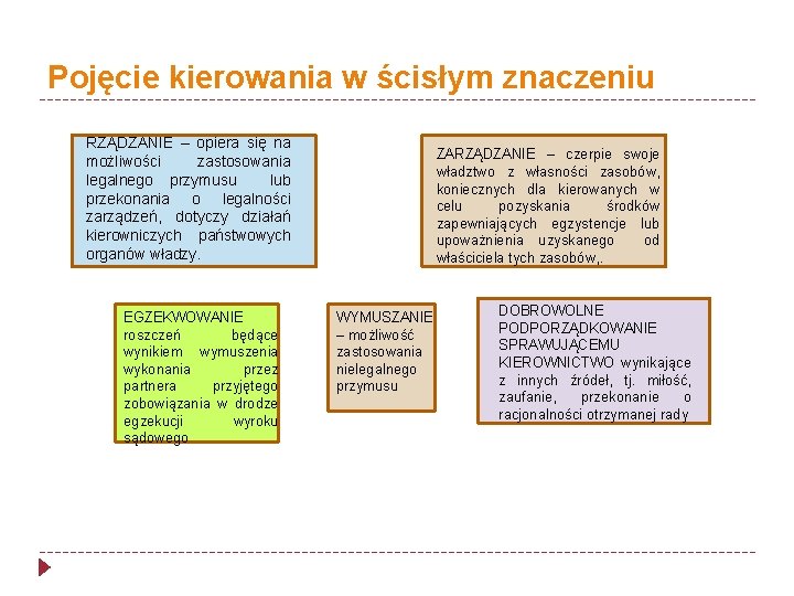 Pojęcie kierowania w ścisłym znaczeniu RZĄDZANIE – opiera się na możliwości zastosowania legalnego przymusu