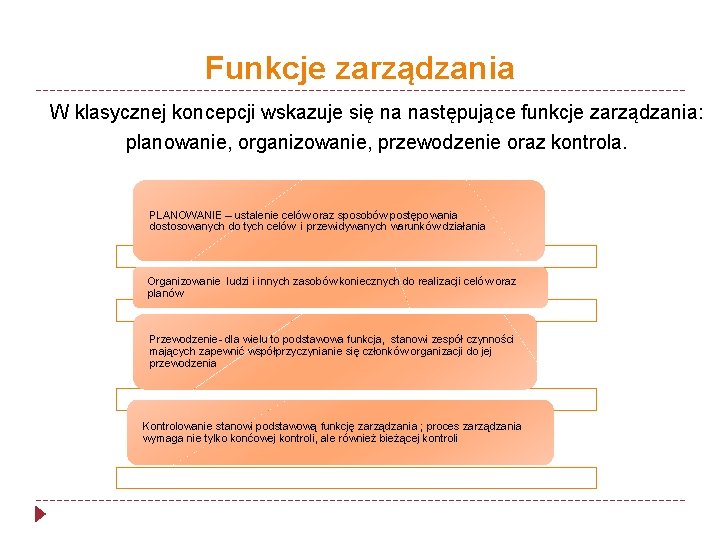 Funkcje zarządzania W klasycznej koncepcji wskazuje się na następujące funkcje zarządzania: planowanie, organizowanie, przewodzenie