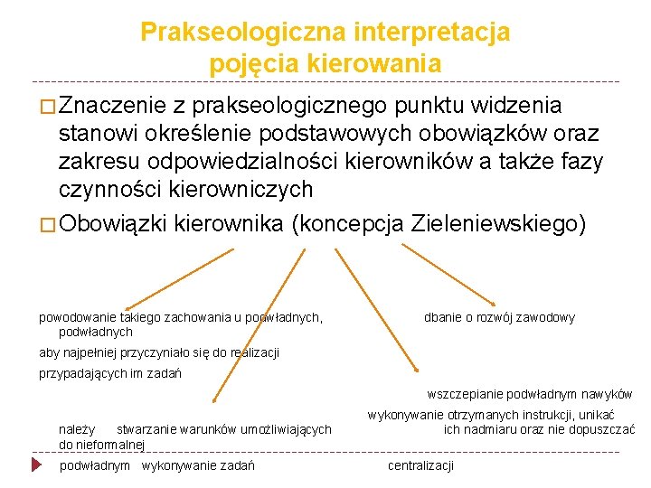 Prakseologiczna interpretacja pojęcia kierowania � Znaczenie z prakseologicznego punktu widzenia stanowi określenie podstawowych obowiązków