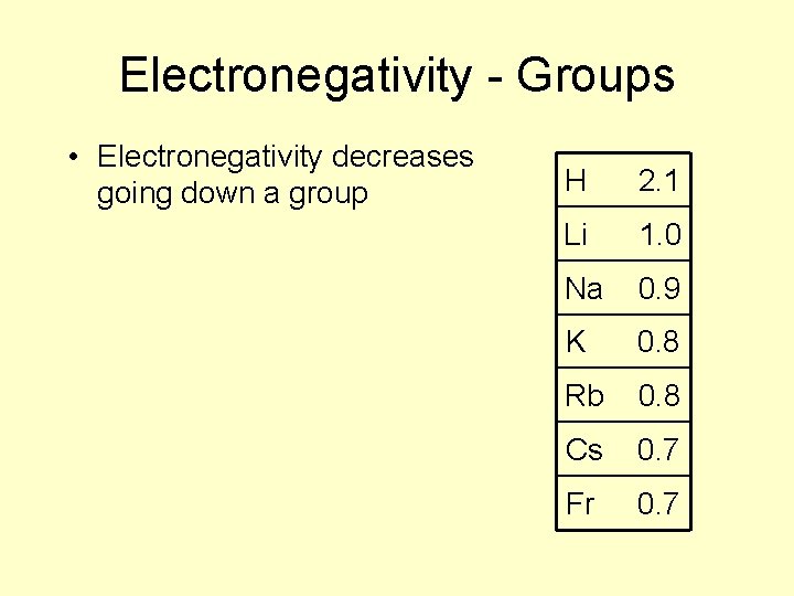 Electronegativity - Groups • Electronegativity decreases going down a group H 2. 1 Li