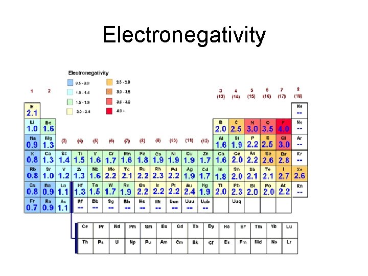 Electronegativity 