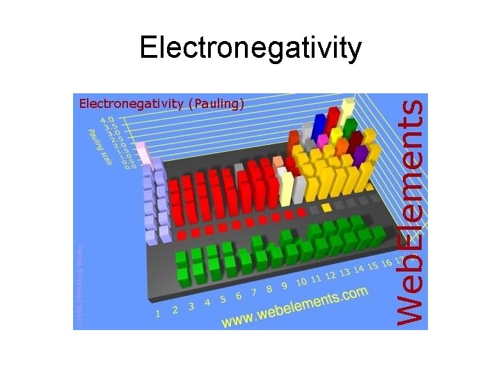Electronegativity 