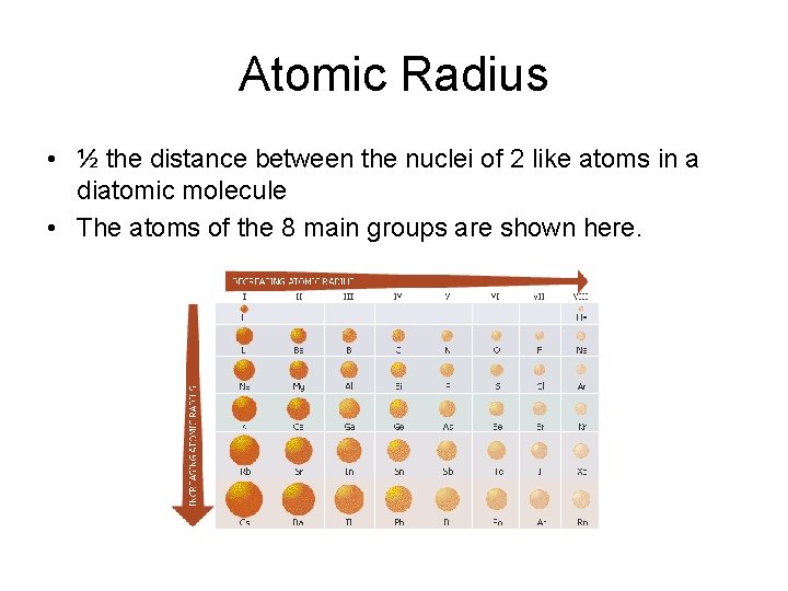 Atomic Radius • ½ the distance between the nuclei of 2 like atoms in