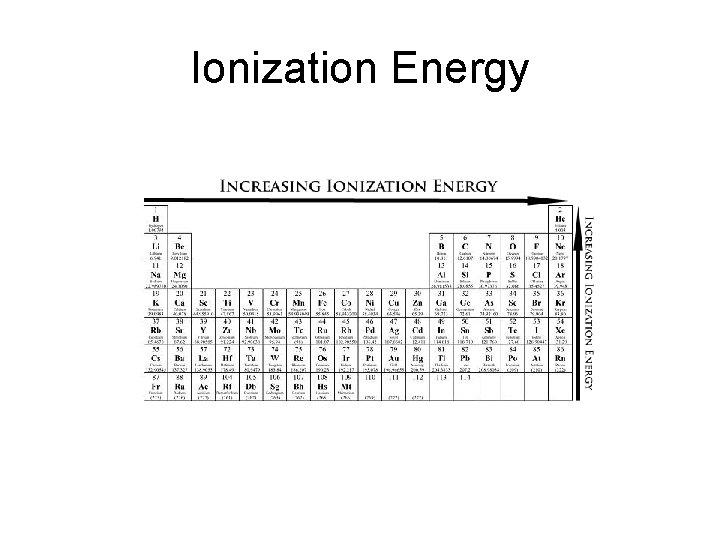 Ionization Energy 