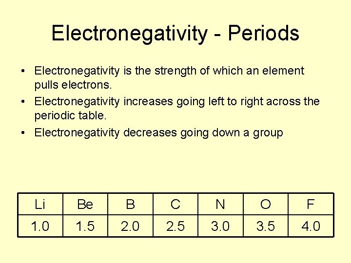 Electronegativity - Periods • Electronegativity is the strength of which an element pulls electrons.