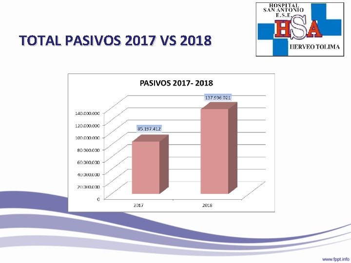 TOTAL PASIVOS 2017 VS 2018 