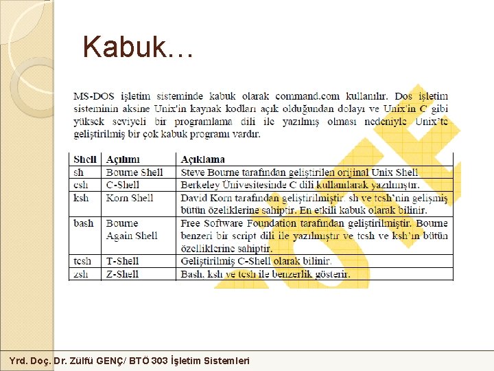 Kabuk… Yrd. Doç. Dr. Zülfü GENÇ/ BTÖ 303 İşletim Sistemleri 