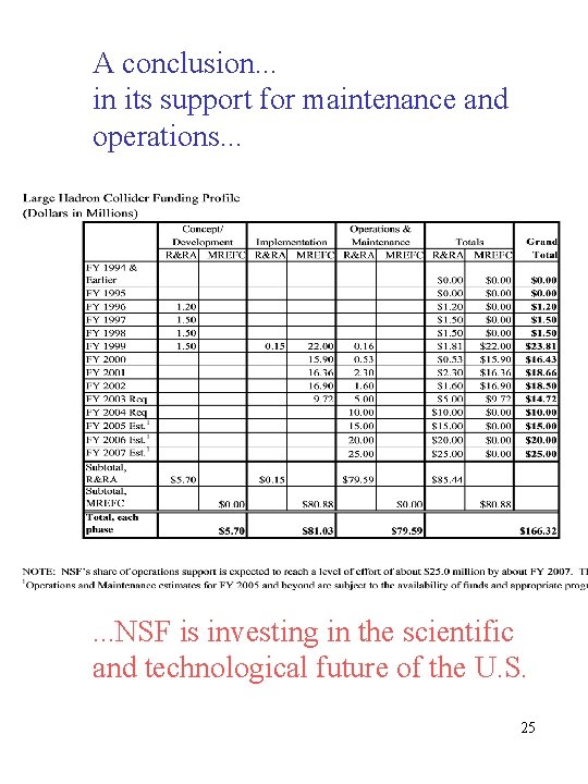 A conclusion. . . in its support for maintenance and operations. . . NSF