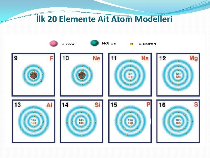 İlk 20 Elemente Ait Atom Modelleri 