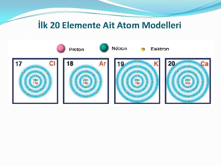 İlk 20 Elemente Ait Atom Modelleri 