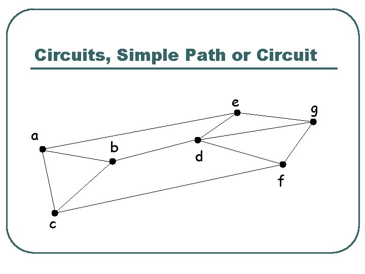 Circuits, Simple Path or Circuit e a b g d f c 