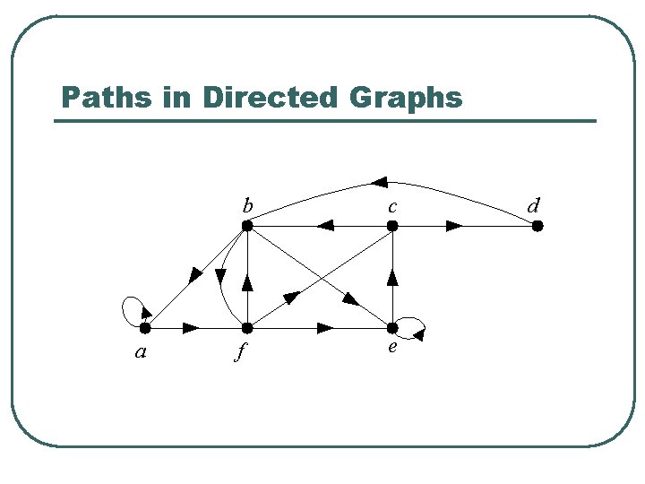 Paths in Directed Graphs a b c f e d 