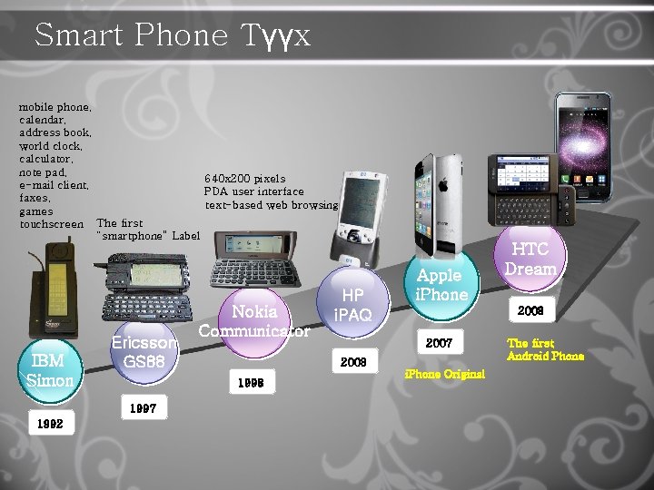Smart Phone Түүх mobile phone, calendar, address book, world clock, calculator, note pad, 640