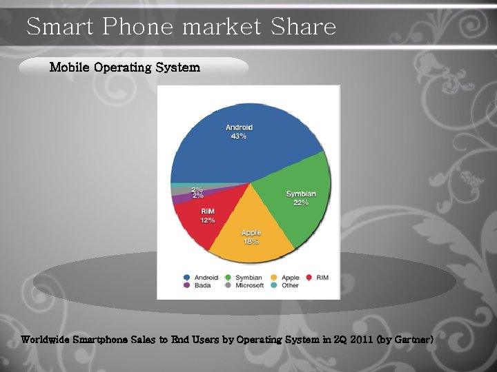 Smart Phone market Share Mobile Operating System Worldwide Smartphone Sales to End Users by