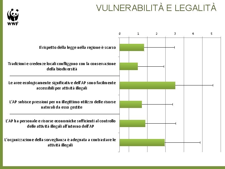 VULNERABILITÀ E LEGALITÀ 0 Il rispetto della legge nella regione è scarso Tradizioni e