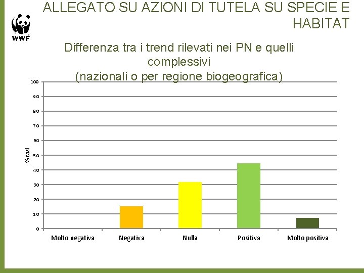 ALLEGATO SU AZIONI DI TUTELA SU SPECIE E HABITAT 100 Differenza tra i trend