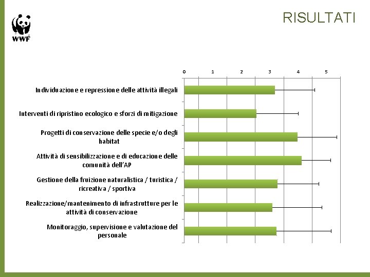 RISULTATI 0 Individuazione e repressione delle attività illegali Interventi di ripristino ecologico e sforzi