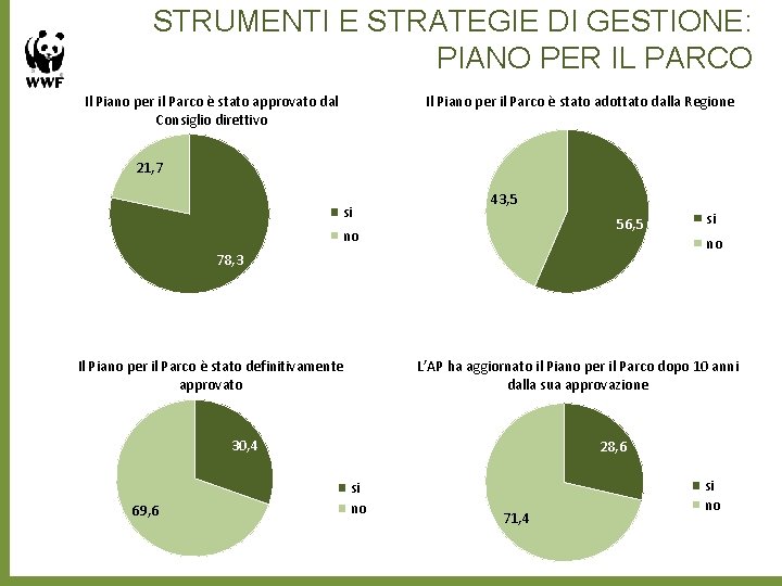 STRUMENTI E STRATEGIE DI GESTIONE: PIANO PER IL PARCO Il Piano per il Parco