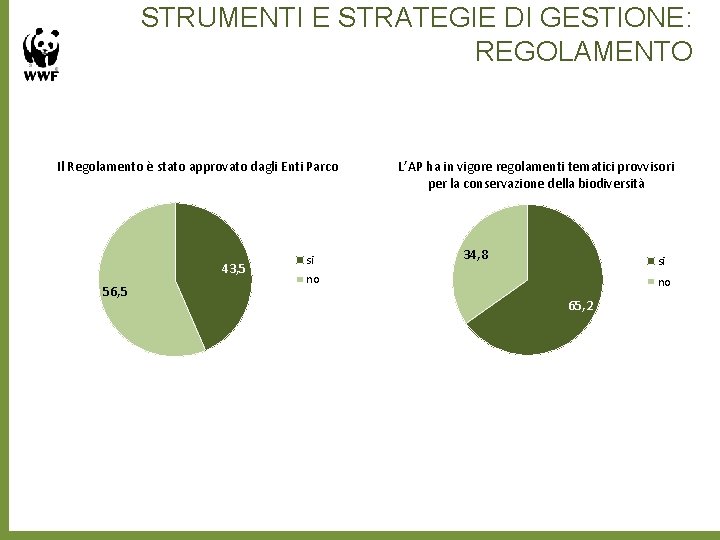 STRUMENTI E STRATEGIE DI GESTIONE: REGOLAMENTO Il Regolamento è stato approvato dagli Enti Parco