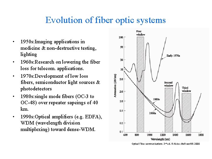 Evolution of fiber optic systems • • • 1950 s: Imaging applications in medicine