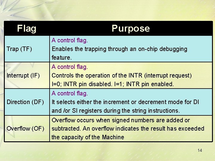 Flag Purpose Trap (TF) A control flag. Enables the trapping through an on-chip debugging
