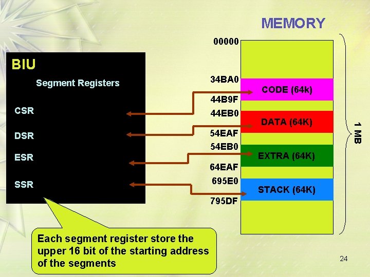 MEMORY 00000 BIU Segment Registers CSR 34 BA 44 EB ESR 54 EB SSR