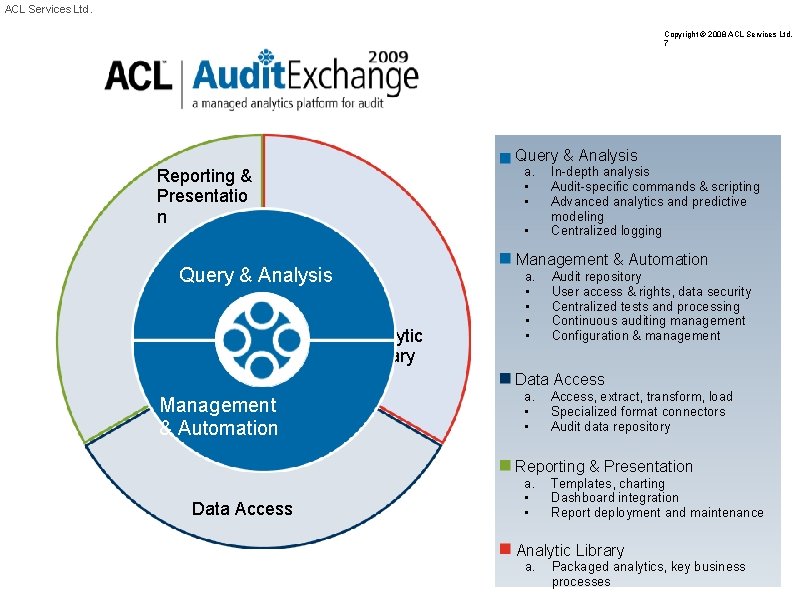 ACL Services Ltd. Copyright © 2008 ACL Services Ltd. 7 Query & Analysis a.