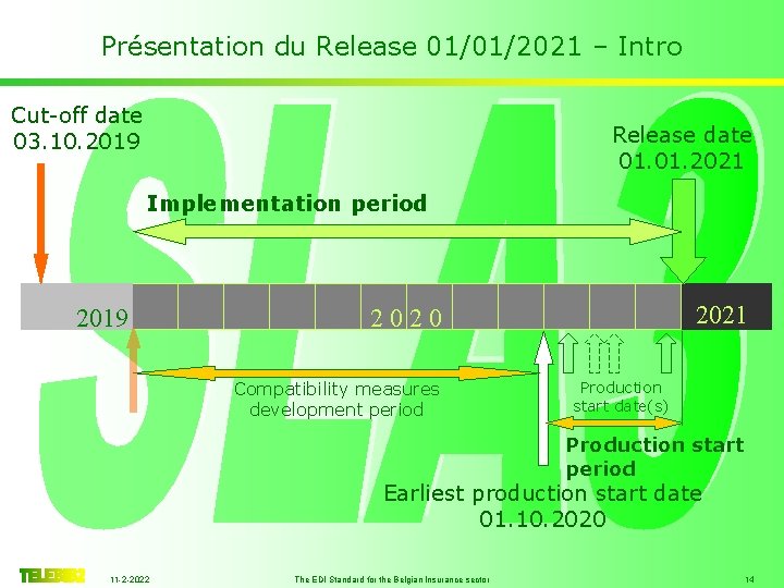 Présentation du Release 01/01/2021 – Intro Cut-off date 03. 10. 2019 Release date 01.