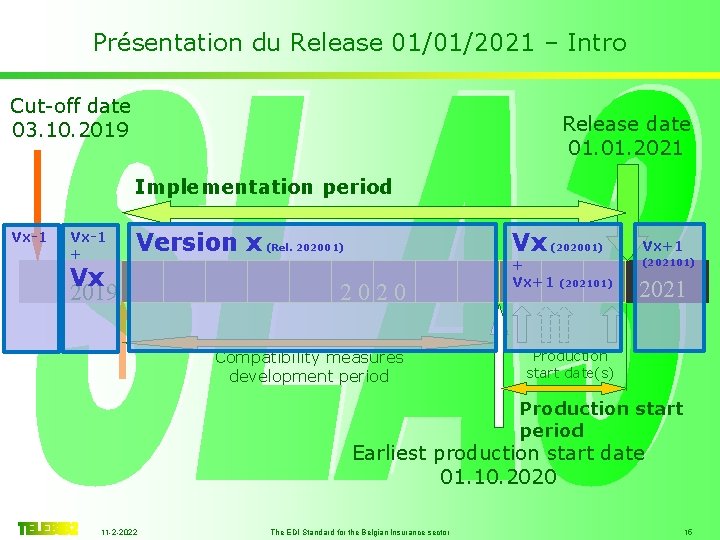 Présentation du Release 01/01/2021 – Intro Cut-off date 03. 10. 2019 Release date 01.