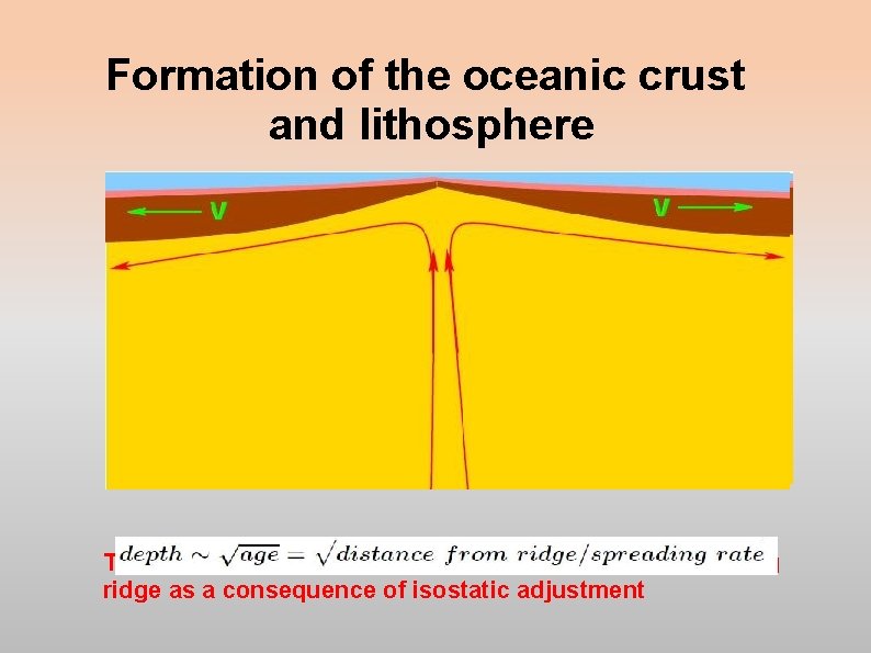Formation of the oceanic crust and lithosphere The ocean basin deepens with distance from Formation of the oceanic crust and lithosphere The ocean basin deepens with distance from