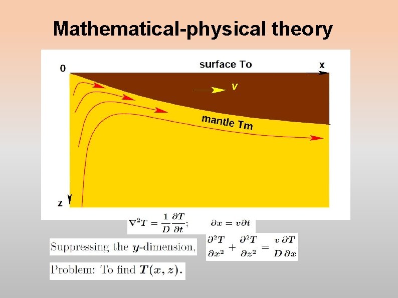 Mathematical-physical theory v Mathematical-physical theory v