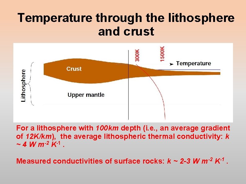 Temperature through the lithosphere and crust For a lithosphere with 100 km depth (i. Temperature through the lithosphere and crust For a lithosphere with 100 km depth (i.