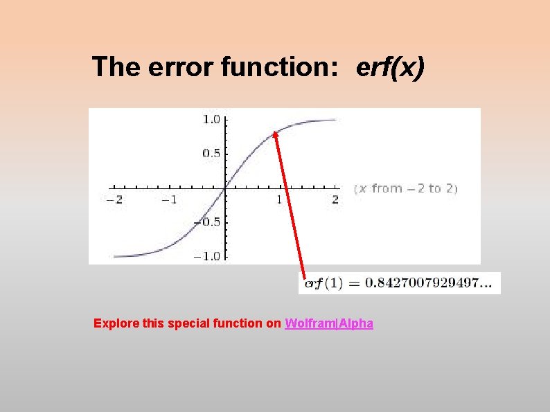 The error function: erf(x) Explore this special function on Wolfram|Alpha The error function: erf(x) Explore this special function on Wolfram|Alpha