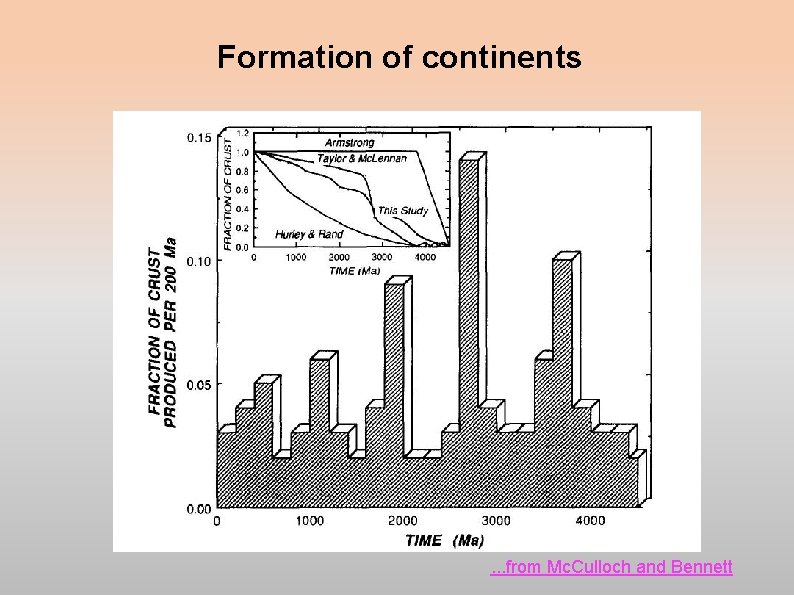 Formation of continents . . . from Mc. Culloch and Bennett Formation of continents . . . from Mc. Culloch and Bennett