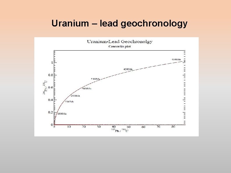 Uranium – lead geochronology Uranium – lead geochronology