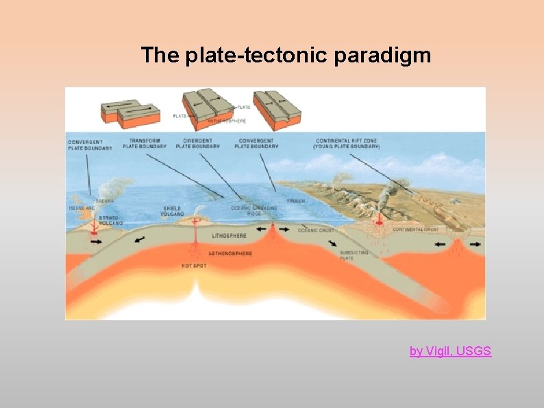 The plate-tectonic paradigm by Vigil, USGS The plate-tectonic paradigm by Vigil, USGS