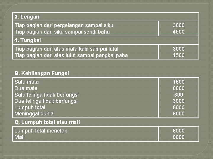 3. Lengan Tiap bagian dari pergelangan sampai siku Tiap bagian dari siku sampai sendi