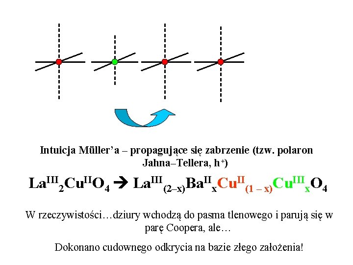 Intuicja Müller’a – propagujące się zabrzenie (tzw. polaron Jahna–Tellera, h+) La. III 2 Cu.