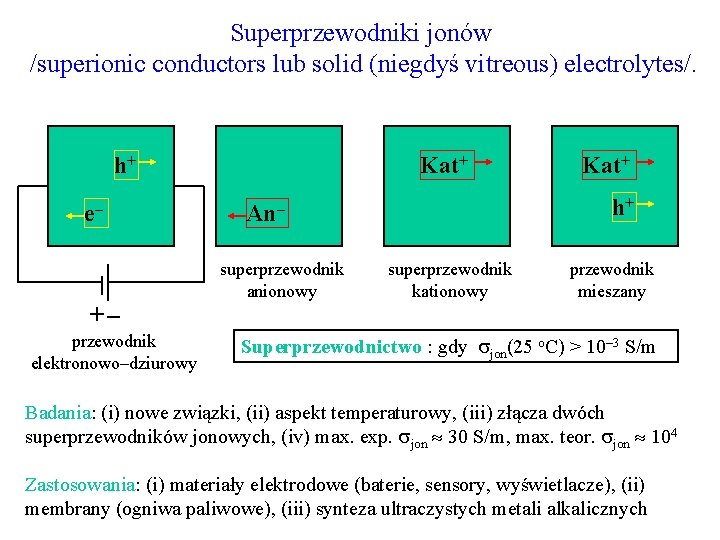 Superprzewodniki jonów /superionic conductors lub solid (niegdyś vitreous) electrolytes/. h+ e– Kat+ h+ An–
