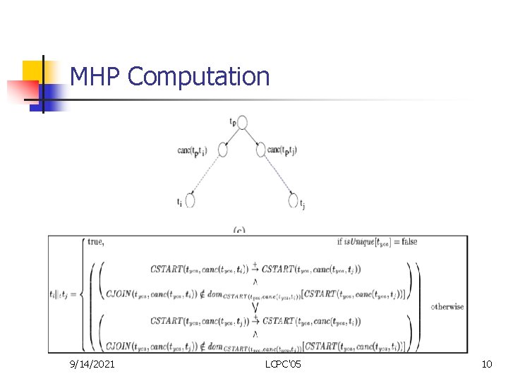 MHP Computation 9/14/2021 LCPC'05 10 