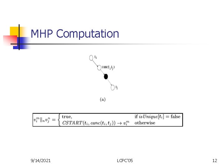 MHP Computation 9/14/2021 LCPC'05 12 